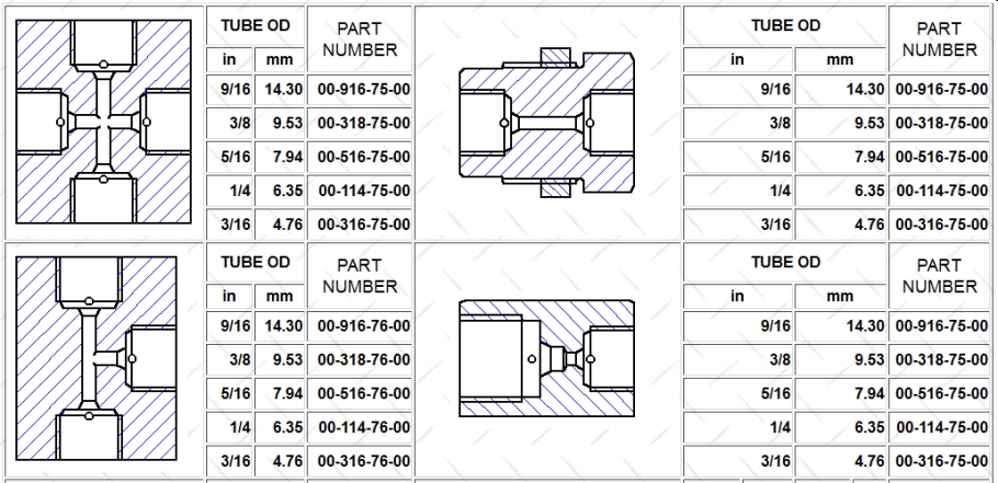 Fittings and Tubings data charts - not a link