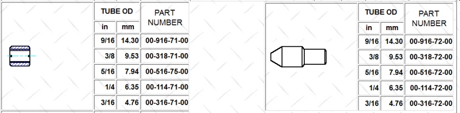 Fittings and Tubings data charts - not a link