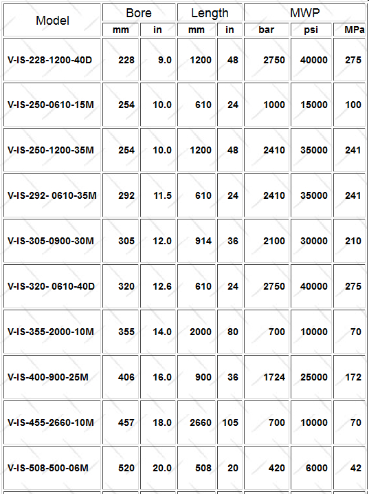 Pressure vessel data chart - not a link