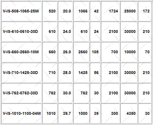 Pressure vessel data chart - not a link