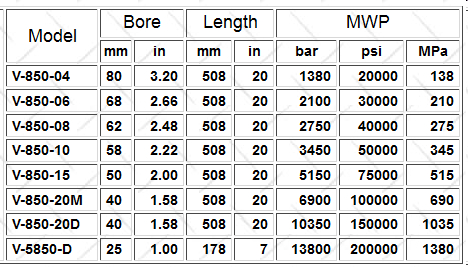 Pressure vessel data chart - not a link